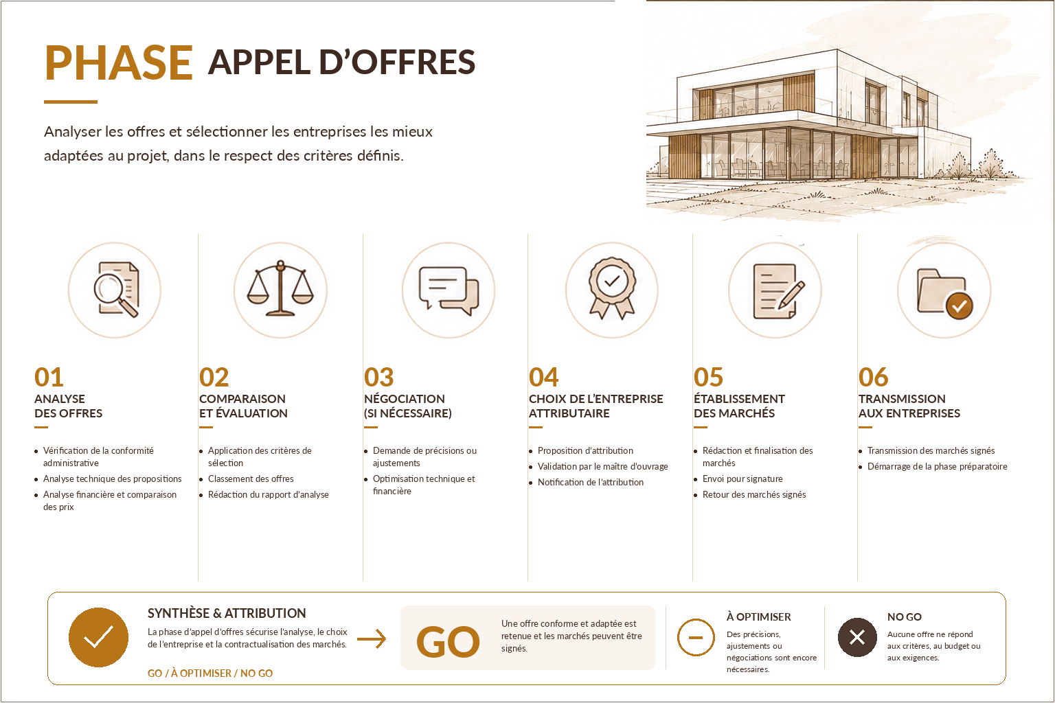 Phase 07 - Appel d'offre d'entreprises