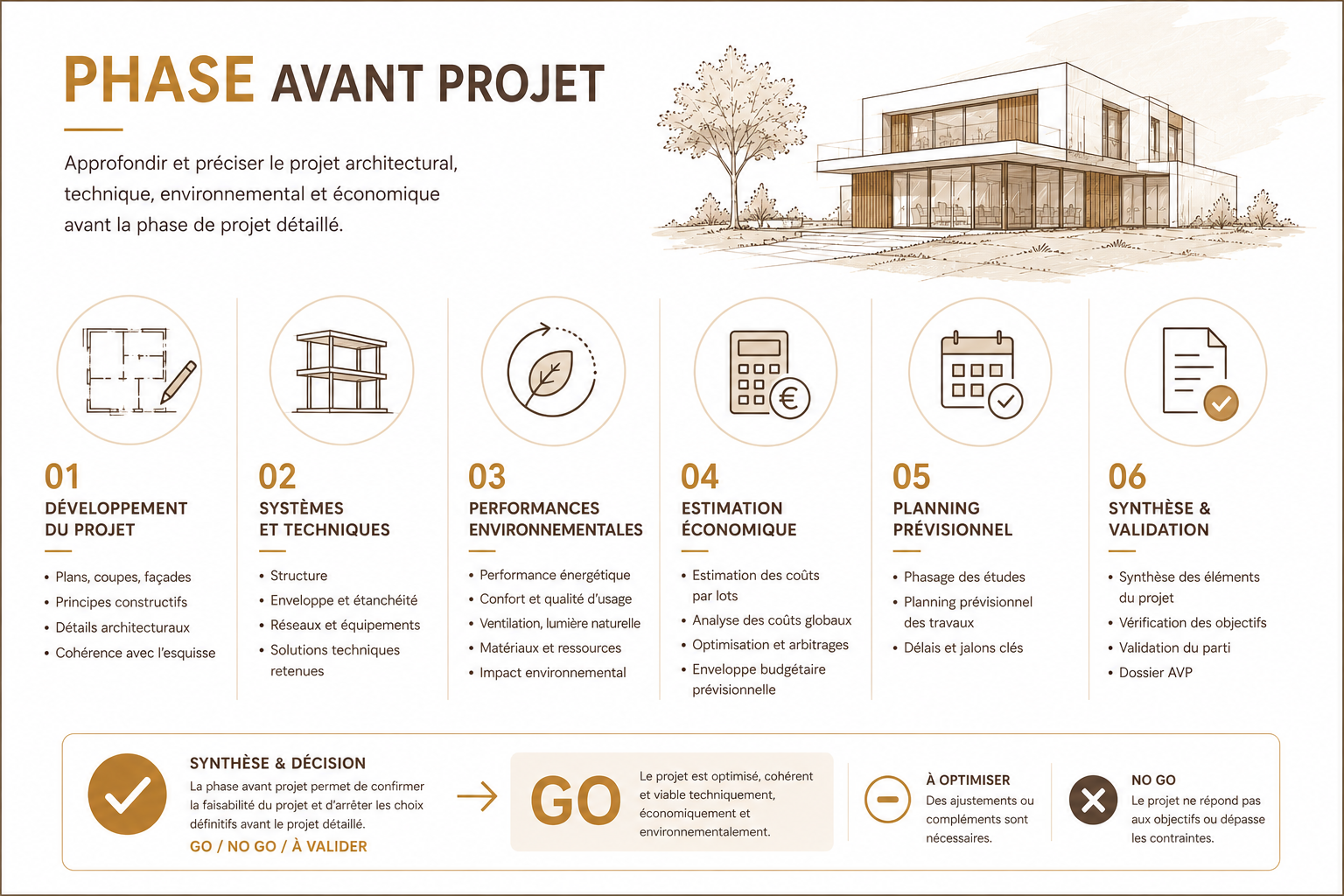 Phase 04 - Avant-projet