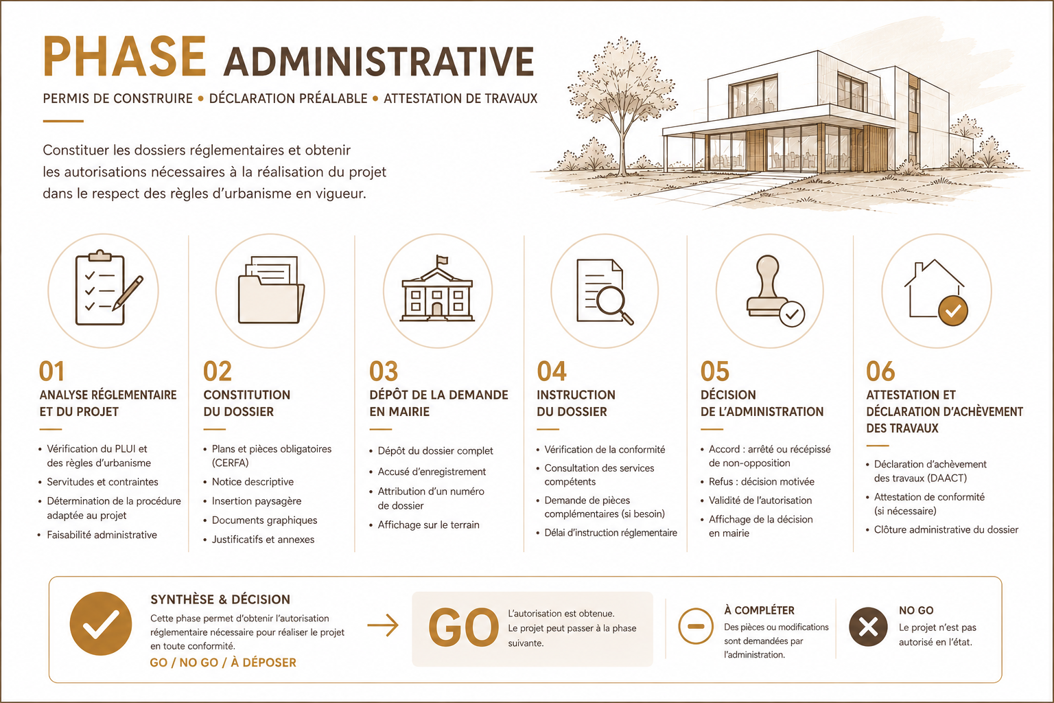 Phase 05 - Dossier administratif